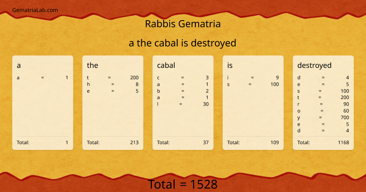 a the cabal is destroyed in rabbis Gematria